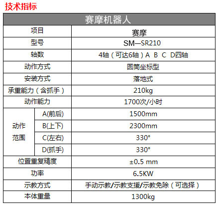 碼垛機器人技術(shù)指標