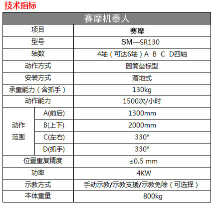 碼垛機器人技術(shù)指標